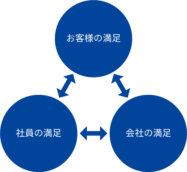 経営理念・経営方針